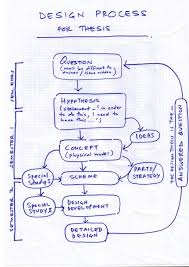 Design Thesis Process Diagram 2nd Edition Design Process Design Theory Thesis