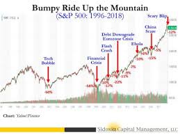 The Scary Blip Seeking Alpha