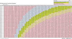 Vapor Pressure Deficit The Hidden Force On Your Plants