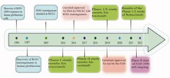 Image result for ROS1 Inhibitor
