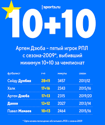 Всегда актуальная статистика игр турнира и результаты в режиме live. Luchshij Sezon V Karere Dzyuby Povtoril Rekord Po Golam Vtoroj God Podryad Stal Luchshim Assistentom Rpl Rossiya 2021 Blogi Sports Ru