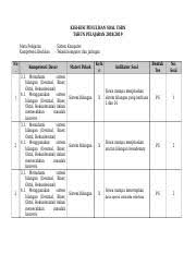 Pilihlah satu jawaban yang paling benar!1. Kisi Kisi Dan Indikator Mapel Pemrograman Dasar Docx Kisi Kisi Penulisan Soal Usbn Tahun Pelajaran 2018 2019 Mata Pelajaran Kompetensi Keahlian No 1 2 Course Hero