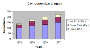 Percentage Component Bar Chart Pdf Www Bedowntowndaytona Com