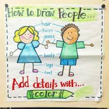 how to draw people kindergarten anchor charts beginning