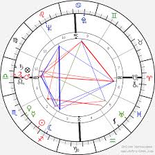 Jacqueline Stallone Birth Chart Horoscope Date Of Birth Astro