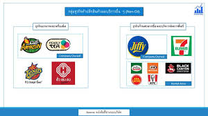 7 หุ้นที่น่าลงทุนระยะยาว ตัวไหนดี ตัวไหนน่าลงทุน จะมีอะไรบ้าง อ่านด่วน ! Investalk à¸£ à¸ à¸­à¸™à¸‹ à¸­ à¸« à¸™ Or