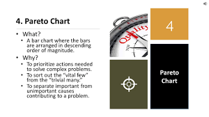 Tools 4 Pareto Chart
