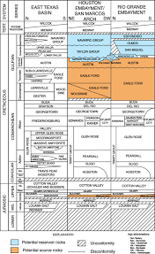 Eagle Ford Group Wikipedia