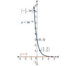 Exponential Growth And Decay College Algebra