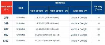 Which Network Offers Cheap Internet Packs To Be Used On A