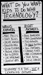 Mr Kirsch S Ict Class Blog What Do You Want Students To Do With Technology Educational News And Web Tools Classroom Tech Instructional Technology Teaching Technology