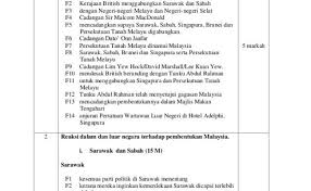 Soalan Dan Jawapan Sejarah Tingkatan 4 Bab 1 Jiran Cuitan Dokter