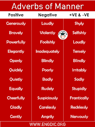 Feb 24, 2020 · adverb clauses (adverbial clauses) are groups of words with a subject and a verb that function as adverbs.there are many different types: Adverbs Of Manner List Of 150 Words Download Pdf Engdic