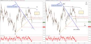 Elliott Wave Forecast For Gold Silver Hints At A Shiny Future