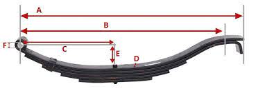 Slipper Spring Trailer Suspension System Review Etrailer Com