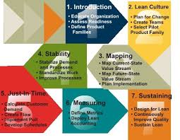 Lean Manufacturing Workshop Series Lean Manufacturing Lean Six Sigma Change Management