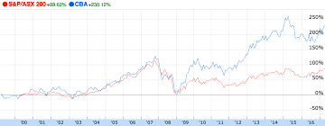 Commonwealth bank of australia (asx:cba) share price. Cba Australia Share Price Today