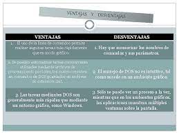 Integrantes Ivn Gomez Alvaro Guachisaca Victor Ortiz Jorge
