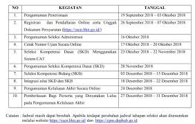 Soal psikotes di bawah ini tergolong mudah dikerjakan dan umum diketahui banyak orang. Contoh Soal Tes Cleaning Service Di Rumah Sakit Contoh Soal Tes Tertulis Bagian Administrasi Rumah Sakit Berikut Ini Contoh Tes Motivasi Kerja Dan Kemampuan Dasardalam Bekerja Yang Biasanya Diisi