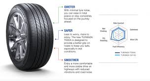 Welcome to the official facebook page of bridgestone tyre malaysia. Perodua Ativa Sports Bridgestone Turanza T005a Tyres Automacha