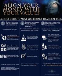 Watch fmovies, fmovie, 123movies, gomovies. Thrive Watch This Movie Free Online Life Changing Documentary Infographic Thrive Thought Provoking