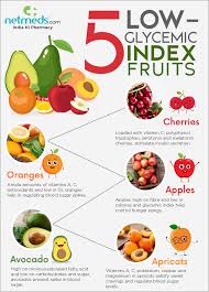 5 Fruits Low On G I Low Glycemic Diet Low Glycemic Foods Low Gi Fruits