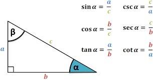 trigonometry calculator simple way to find sin cos tan