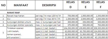 Asuransi Kesehatan Prudential Image2 Asuransi Kesehatan Pola