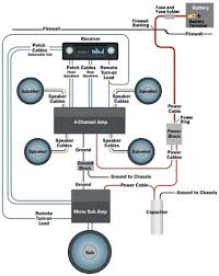 Oleh karena itu, saat ini banyak perusahaan otomotif yang memproduksi. Belajar Memahami Wiring Audio Mobil Diditho Com