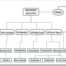 Pr Agencies Wikipedia 2017 Download Scientific Diagram