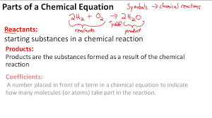 Integrated balancing equations practice worksheet answer key. Parts Of A Chemical Equation Youtube