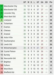 Display english premier league table and statistics. Super Sport News This Is How Epl Table Standings Facebook