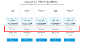By digital news asia october 19, 2018. Here S One Thing You Should Know Before Subscribing To Celcom Postpaid Soyacincau Com