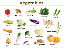 Vegetables Chart Vegetable Pictures Vegetable Chart List Of Vegetables