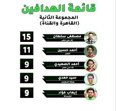 تقدم المغربي أشرف بن شرقي لاعب فريق الزمالك، خطوة أخرى نحو صدارة جدول ترتيب هدافي الدوري المصري. Ù‚Ø§Ø¦Ù…Ø© Ø§Ù„Ù‡Ø¯Ø§ÙÙŠÙ† ÙÙŠ Ø§Ù„Ø«Ù„Ø§Ø« Ù…Ø¬Ù…ÙˆØ¹Ø§Øª Belal Ø§Ù„Ø¯ÙˆØ±ÙŠ Ø§Ù„Ù…ØµØ±ÙŠ Ø§Ù„Ø¯Ø±Ø¬Ø© Ø§Ù„Ø«Ø§Ù†ÙŠØ© 2020 2021 Facebook