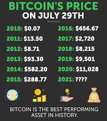 ⭐ price bitcoin from 2010 ⭐ bot buscador de bitcoin. Introduction De Bitcoin En Rdc Home Facebook