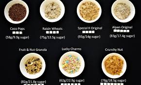 how much sugar youre really eating for breakfast daily