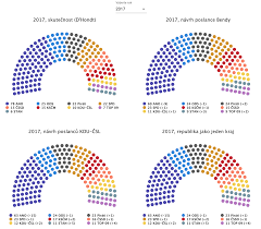 Poslanecká sněmovna je jednou ze dvou komor parlamentu české republiky. Volebni Kalkulacka Spocitejte Si Komu By Nejvice Pomohly Nove Varianty Scitani Hlasu Irozhlas Spolehlive Zpravy