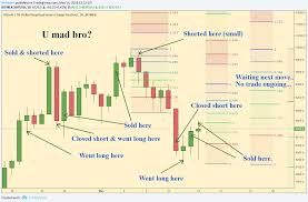 I did it out of fear. Crypto Spam Box 7 Thanks For The Money For Bitmex Xbtusd By Mrrenev Tradingview