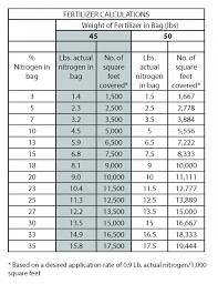 Acres square centimeters square decameters square decimeters square feet square hectometers square inches square kilometers square meters square miles square millimeters square yards arpents barns roods square attometers square chains square exameters square femtometers. Calculating Lawn Fertilizer Rates Fact Sheet Unh Extension