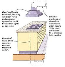 Raise that up to 42 inches if your island. Considerations For Kitchen Islands Fine Homebuilding