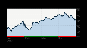 Ab Inbev King Of Beer Stocks