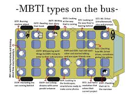 Omg Yes I D Be Full On Tryna Convince Them That They Re Dreaming About Something Weird Mbti Intp Personality Psychology