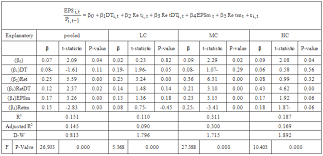 Image result for Ac 104: Introduction to Accounting II