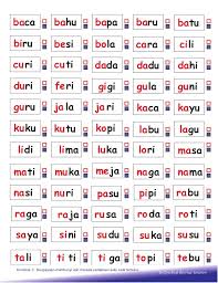 Petua Asas Membaca Kindergarten Reading Worksheets Kindergarten Reading Activities Preschool Learning Activities