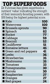 Superfoods Winter Health Superfoods Health And Nutrition