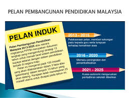 Materi pembelajaran powerpoint sd kelas 4. Mesyuarat Kurikulum Bil 1 Ppt Download