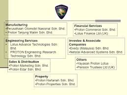 Proton şehri projesi açıldı ve bernam jaya otomotiv. The Marketing Environment 3 Chapter Outline 1 The Company S Microenvironment 2 The Company S Macroenvironemnt 3 Responding To The Marketing Environment Ppt Download