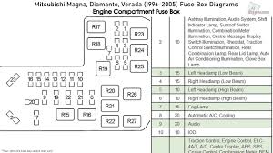 Fuse box diagrams (fuse layout) and assignment of fuses and relays, location of the fuse blocks in mitsubishi vehicles. Mitsubishi Magna Diamante Verada 1996 2005 Fuse Box Diagrams Youtube
