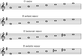 It is the relative minor to f major, thus it has the key signature of f major; E Minor Chord On Guitar Chord Shapes Scale Popular Songs In The Key